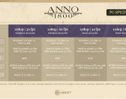 ANNO 1800 – Systemvoraussetzungen veröffentlicht