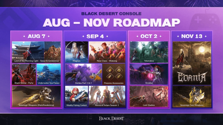 Black Desert Console enthüllt neue Roadmap